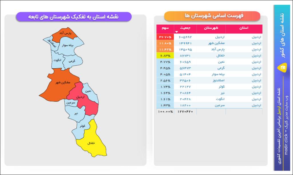 خروجی نقشه استان اردبیل در پاور بی آی (power bi) - مدیر کلیک