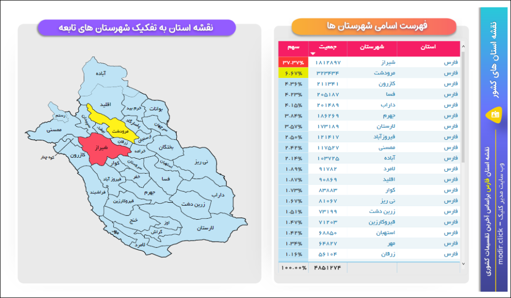 خروجی نقشه استان فارس در پاور بی آی (power bi) - مدیر کلیک