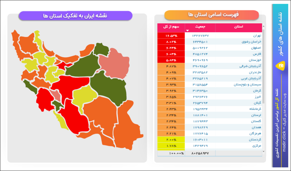 خروجی نقشه ایران به تفکیک استان ها ( قالب اول) در پاور بی آی (power bi) - مدیر کلیک