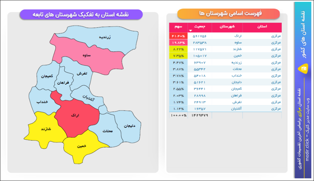 خروجی نقشه استان مرکزی در پاور بی آی (power bi) - مدیر کلیک