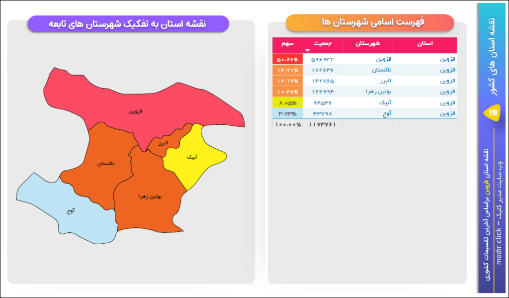 خروجی نقشه استان قزوین در پاور بی آی (power bi) - مدیر کلیک