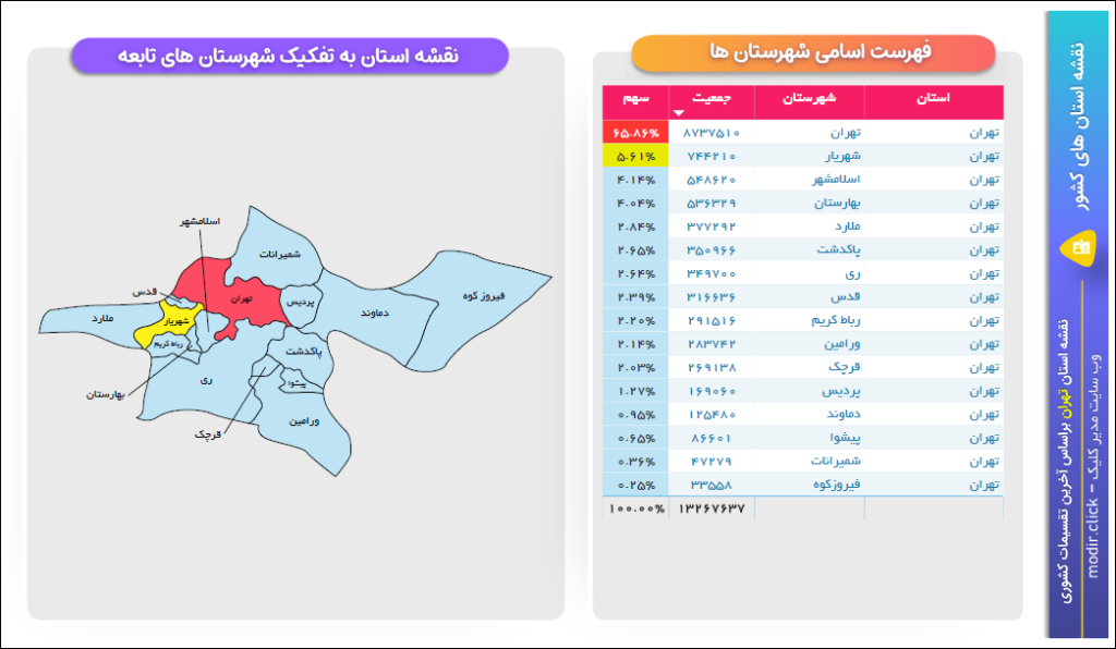خروجی نقشه استان تهران در پاور بی آی (power bi) - مدیر کلیک